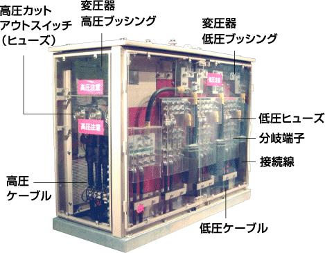 変圧器塔は、高圧カットアウトスイッチ（ヒューズ）、変圧器高圧ブッシング、変圧器低圧ブッシング、高圧ケーブル、低圧ケーブル、低圧ヒューズ、分岐端子、接続線などで構成されています。
