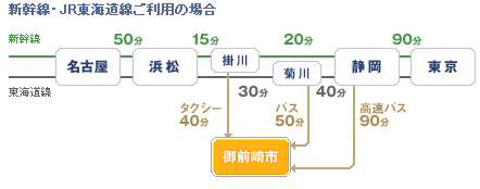 【図解】発電所へのアクセス方法（公共交通機関にて）