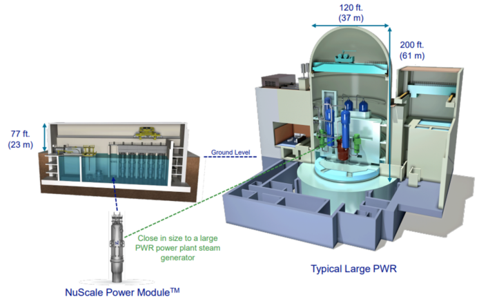 Illustration of  Comparison to a Large Pressurized Water Reactor