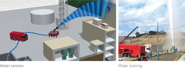 Water cannon(image), Extinguisher training(image)