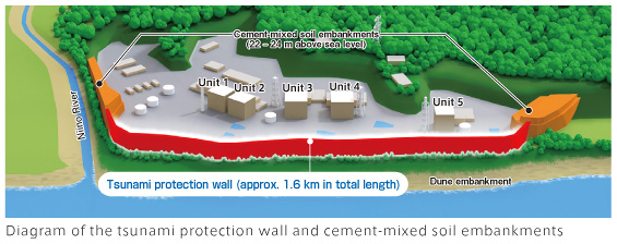 Diagram of the tsunami protection wall and cement-mixed soil embankments(image)