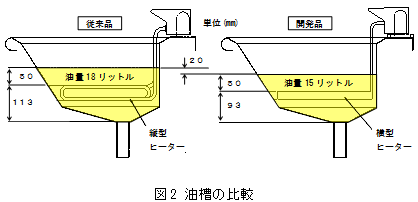 油槽の比較の図