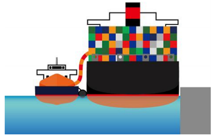 LNG燃料供給船、LNG燃料船の画像