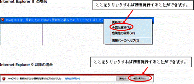表示画面の内容