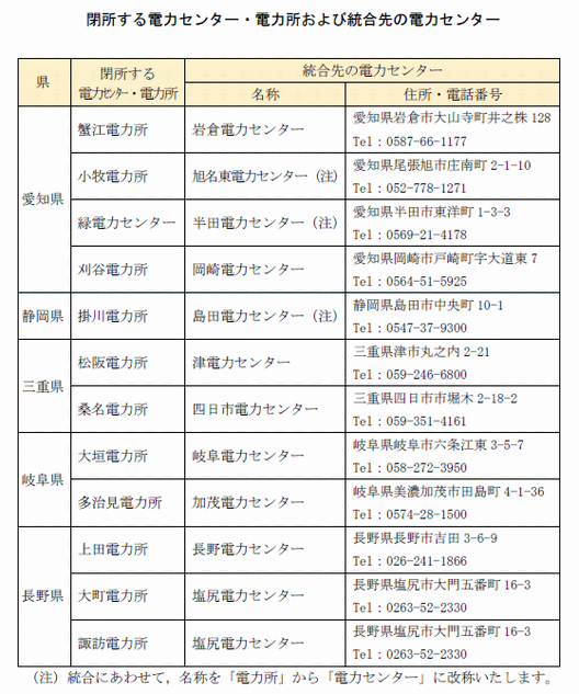 添付書類