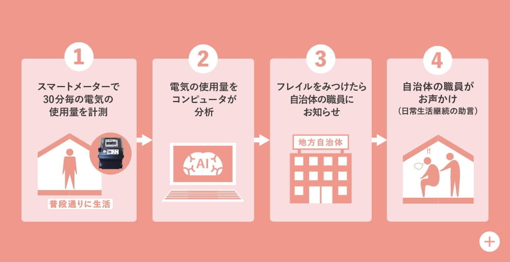 松本市での実証のイメージ