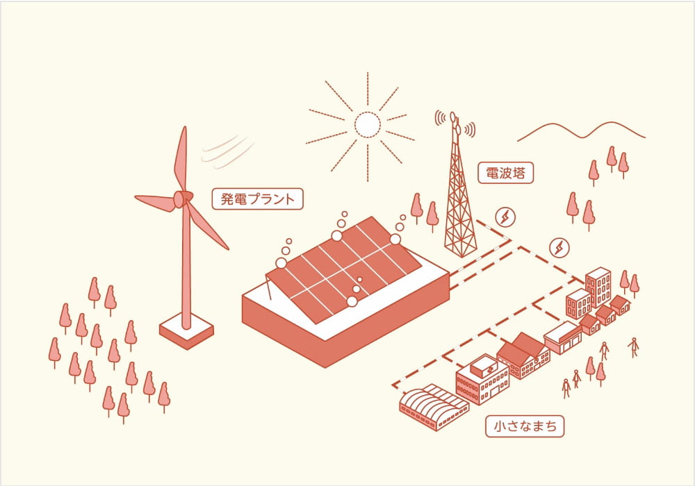 提供する発電プラントのイメージ