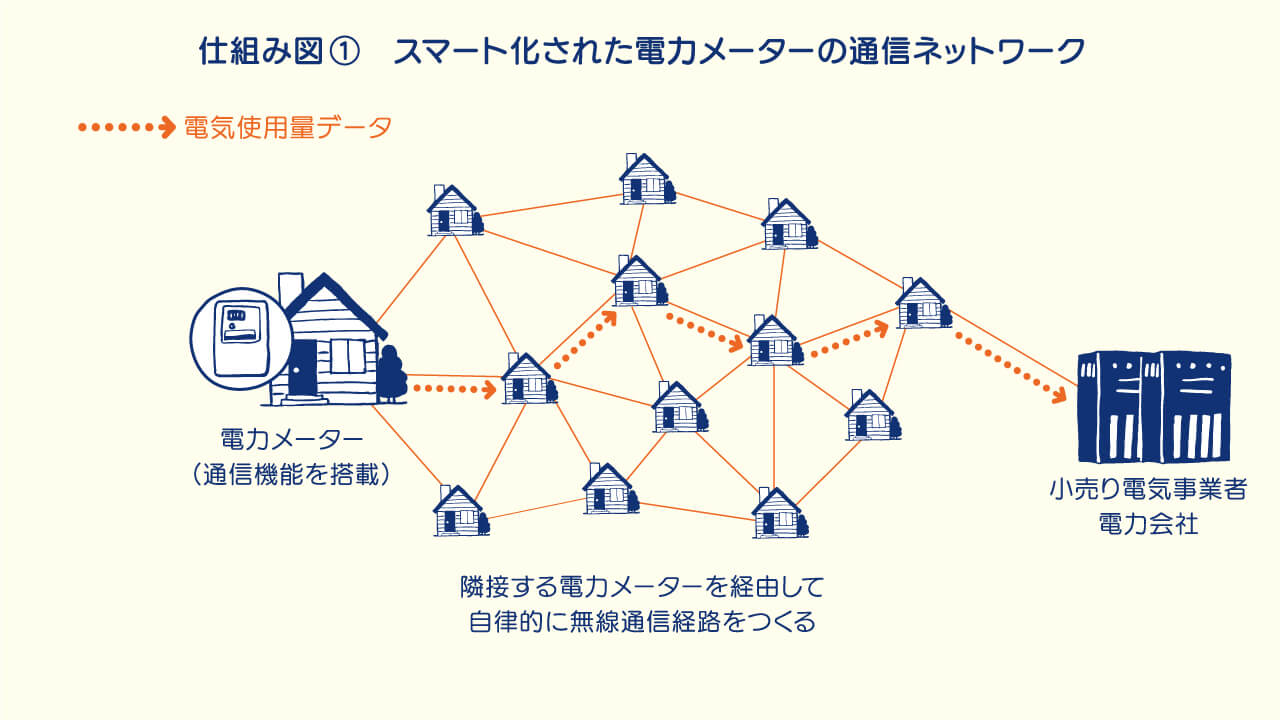 仕組み図1