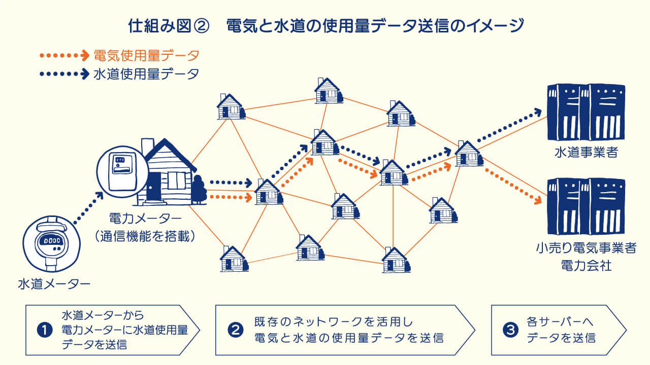 仕組み図2