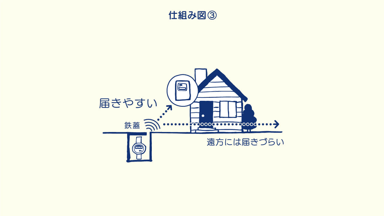 仕組み図3