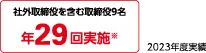 1. 取締役会