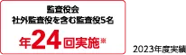 5. 監査等委員会