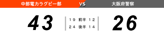 試合結果　43（中部電力ラグビー部）対26（大阪府警察）
