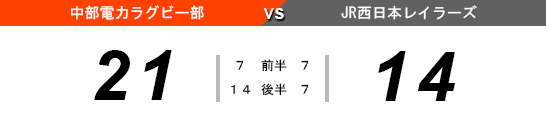 試合結果　21（中部電力ラグビー部）対14（JR西日本レイラーズ）