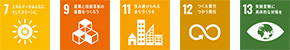SDGsマーク