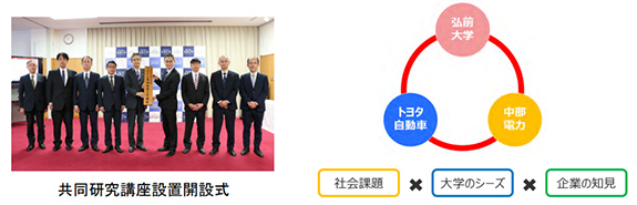 共同研究口座設置開設式の写真