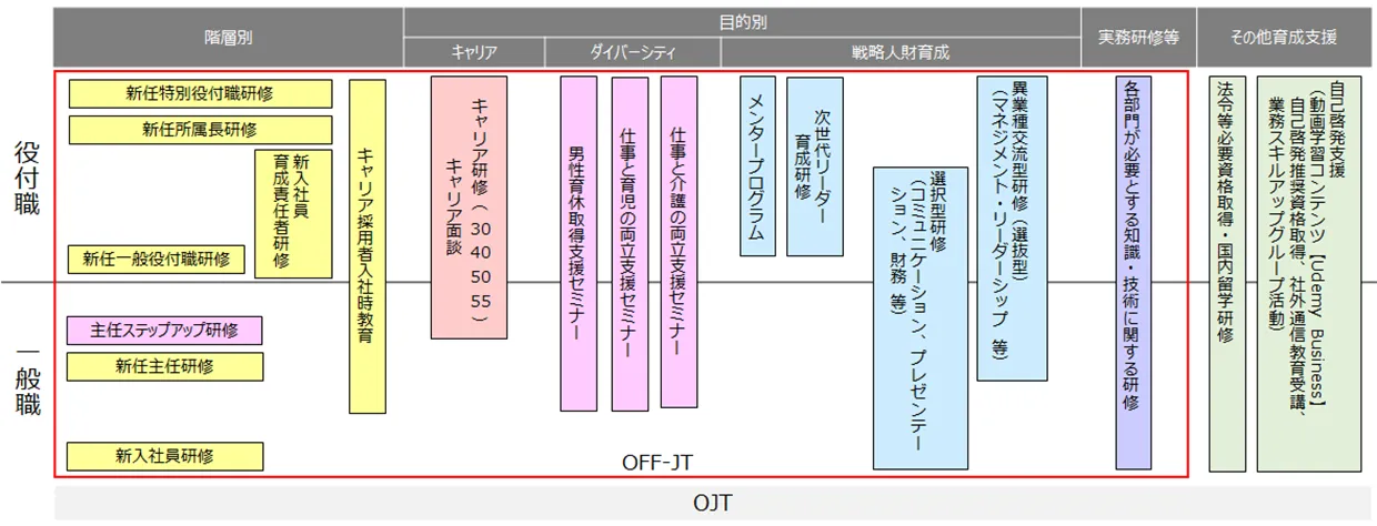 教育体系図