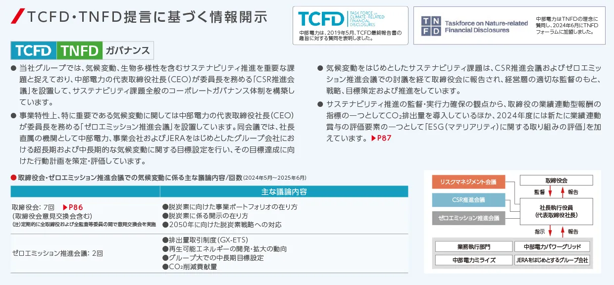 【TCFD・TNFD】ガバナンス