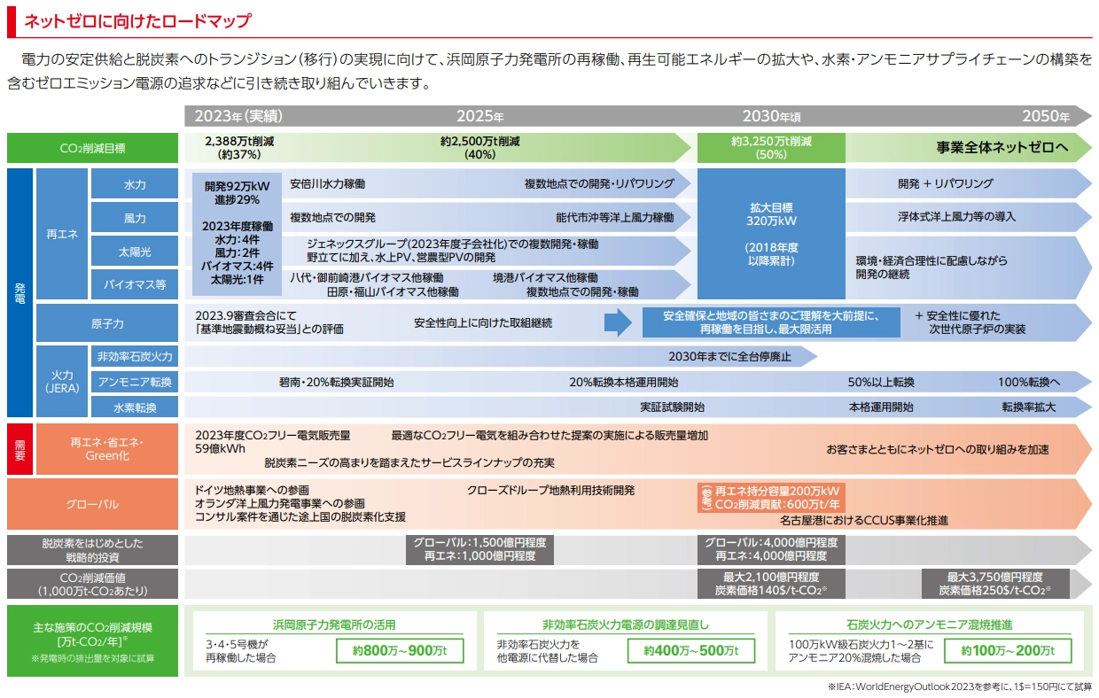 【TCFD】指標・目標3