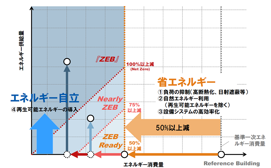 ZEBプランナーロゴ