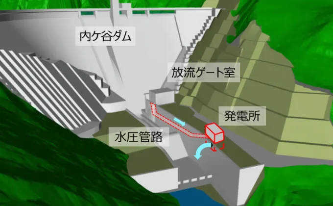 発電出力730kW岐阜県郡上市における「内ケ谷水力発電所」の工事着手のサムネイル