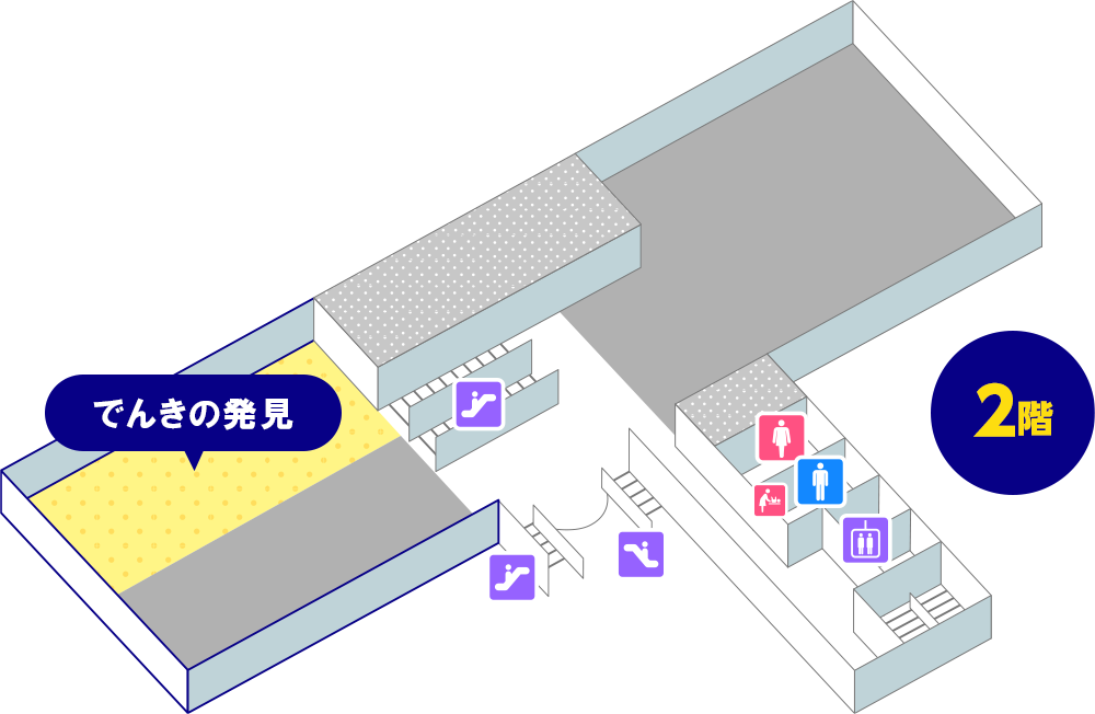 でんきの発見