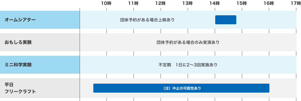 平日のタイムテーブル