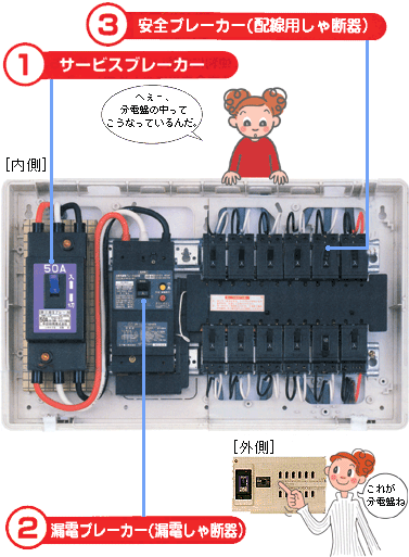 分電盤のイメージ画像