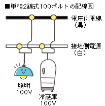 2線式100ボルトの配線図