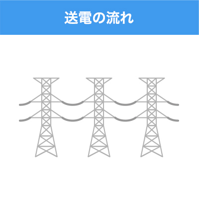 送電の流れ