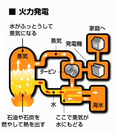 火力発電 発電のしくみ 中部電力