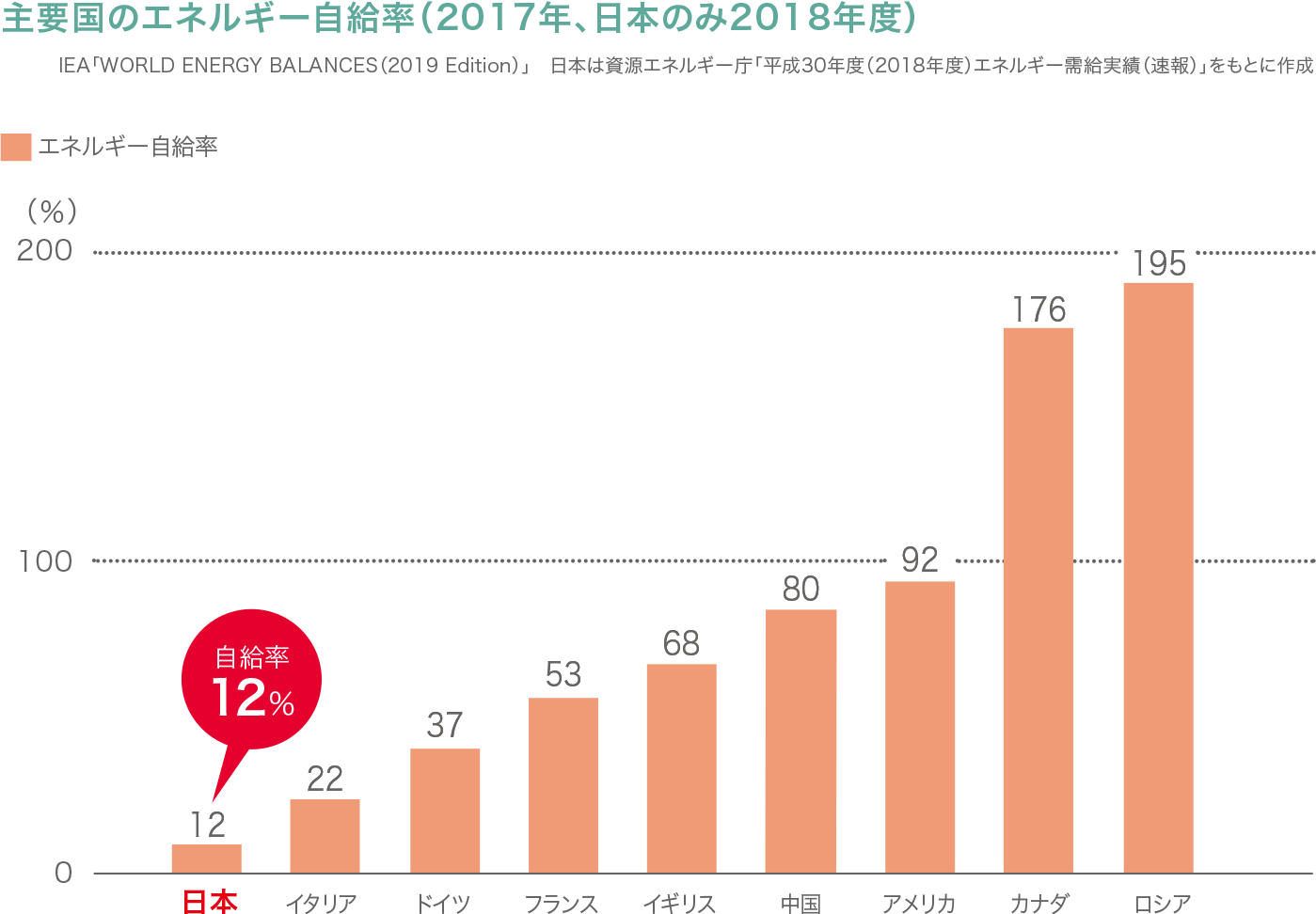 エネルギー資源の現状 日本のエネルギー事情 エネルギーと原子力 中部電力