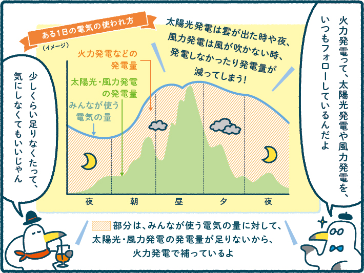 ミラエネだより2022年秋号漫画