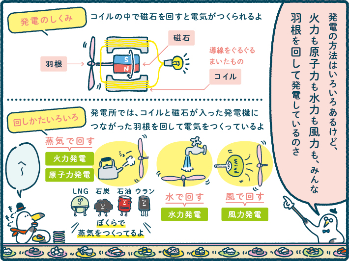 ミラエネだより2022年夏号漫画
