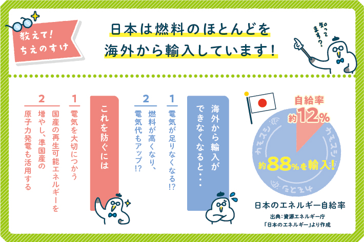 ミラエネだより2022年夏号漫画