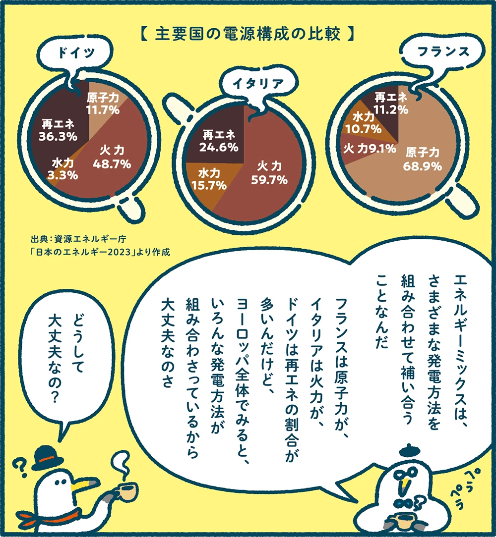 ミラエネだより2024年秋号漫画