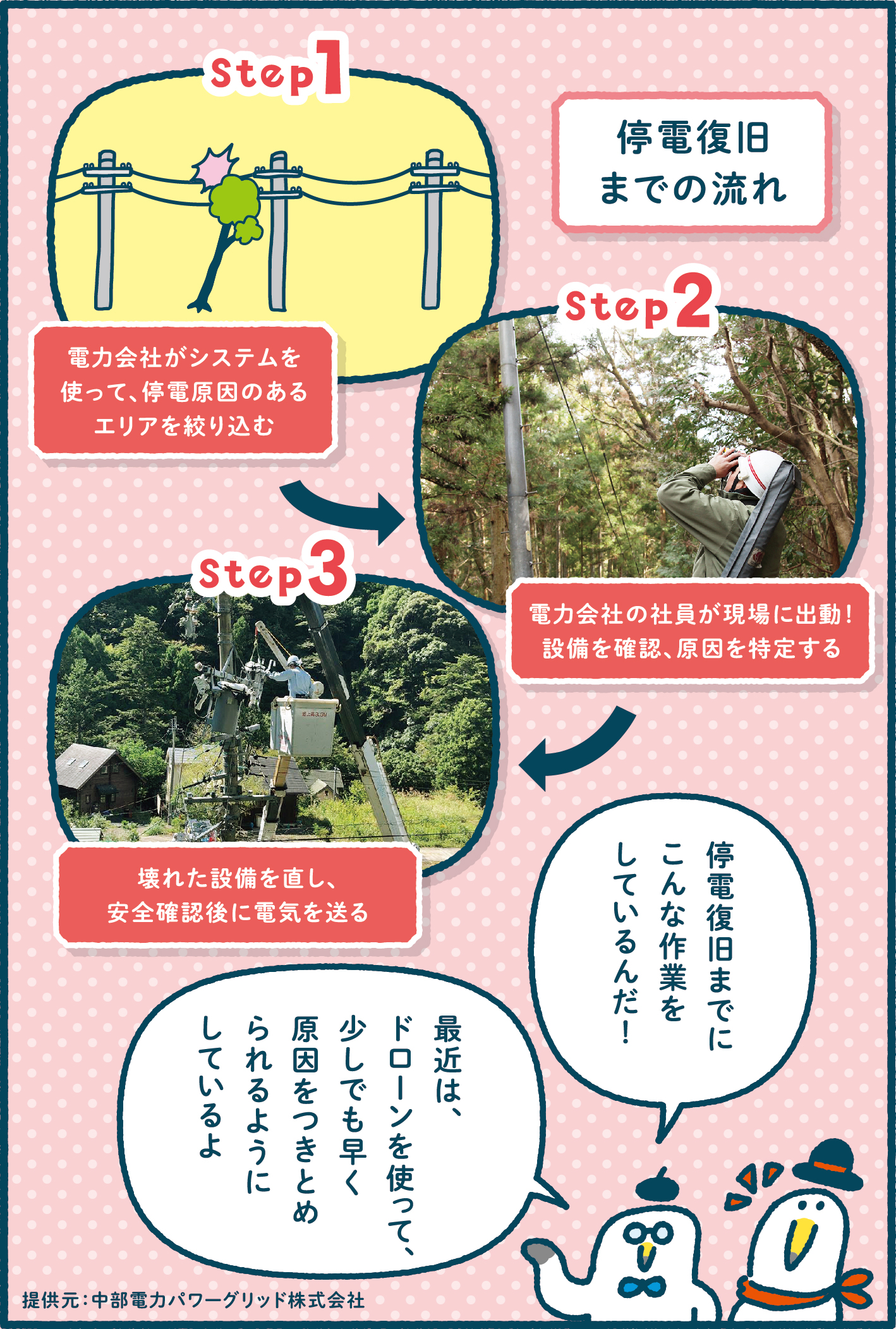 ミラエネだより2024年夏号漫画