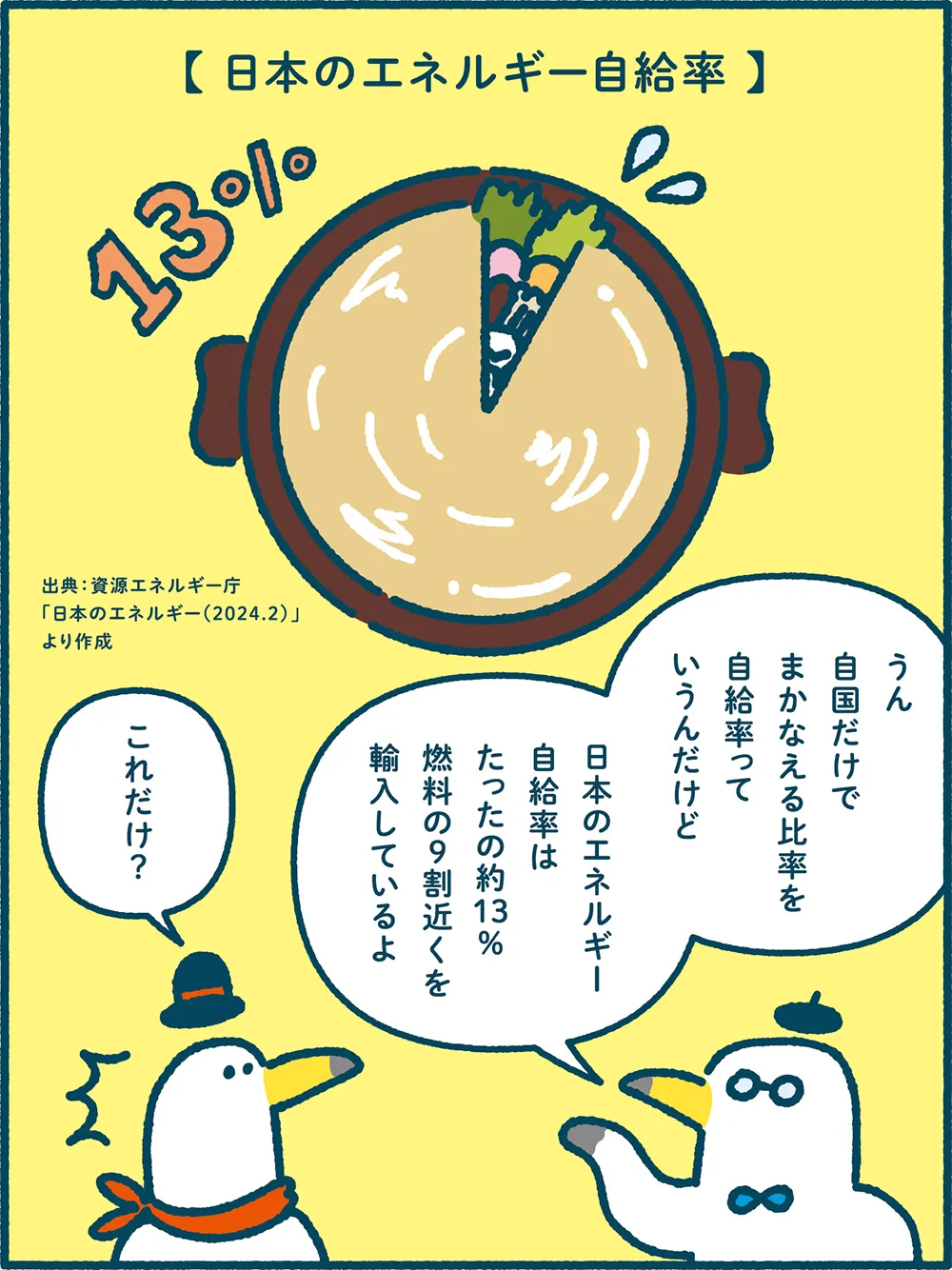ミラエネだより2024年冬号漫画