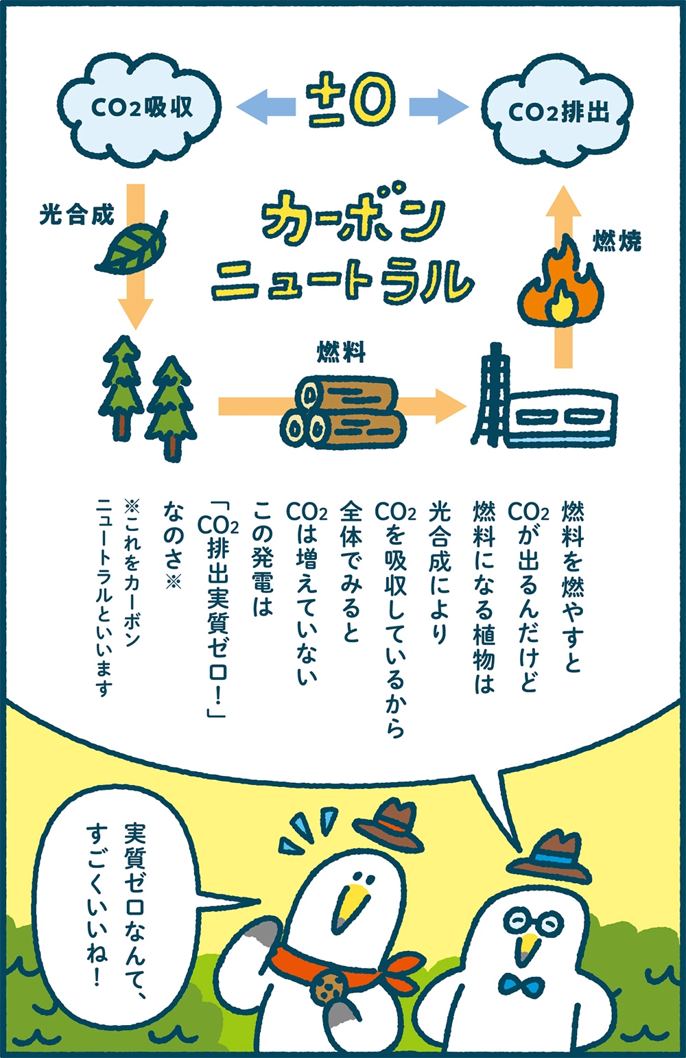 ミラエネだより2025年秋号漫画