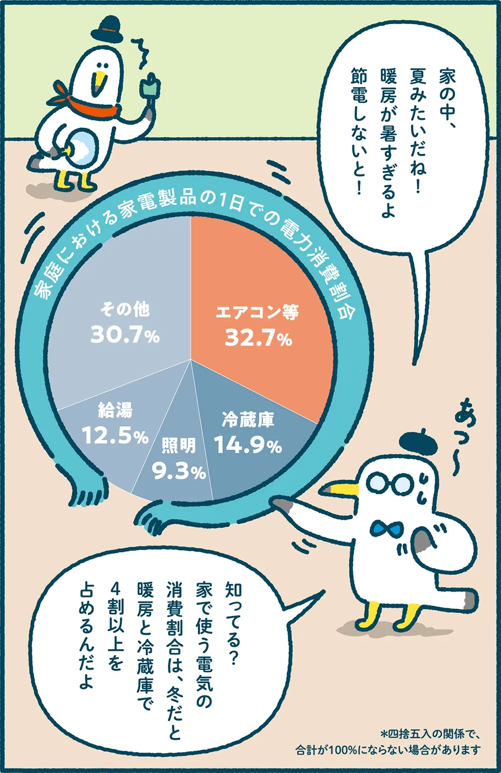 ミラエネだより2025年冬号漫画