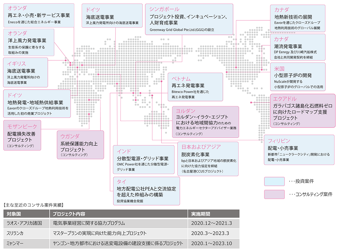 積極的な事業展開
