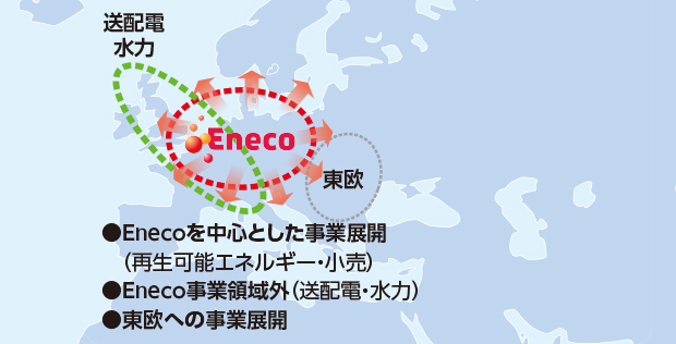 欧州における取り組みイメージ