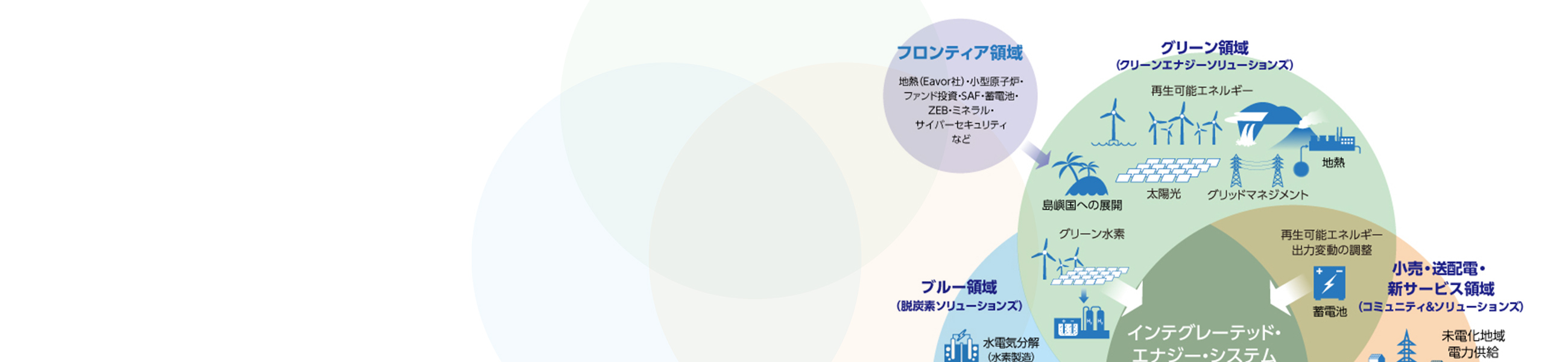 位置付けと戦略　位置付けと戦略に関する情報を掲載しています。