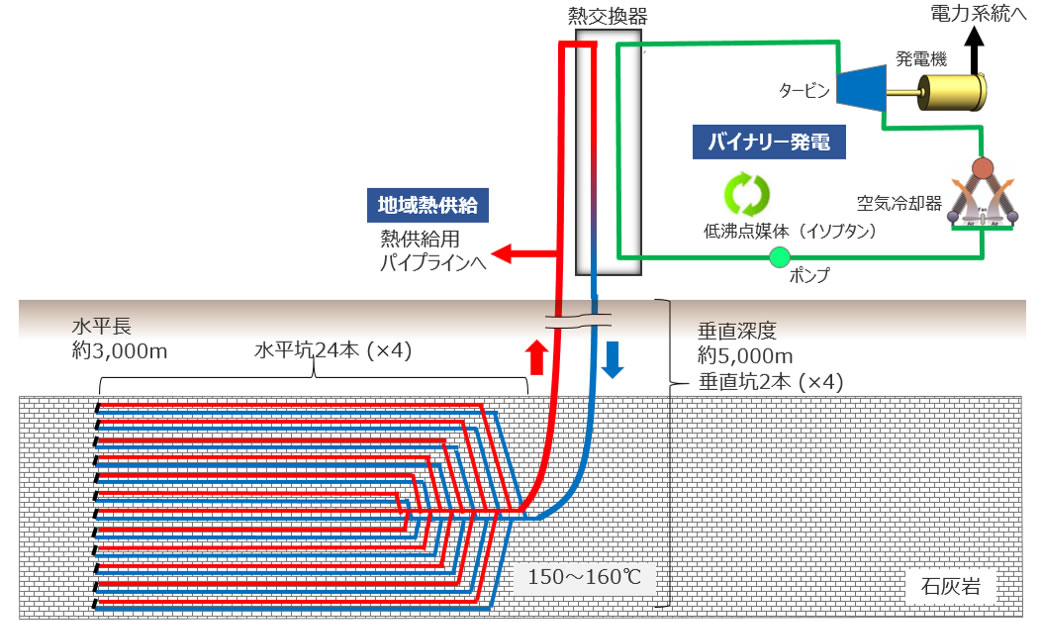 設備構成図