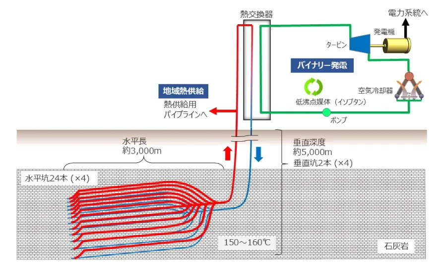 設備構成図