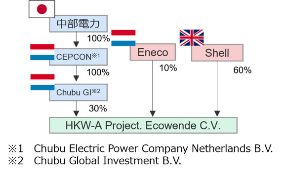 ストラクチャー図