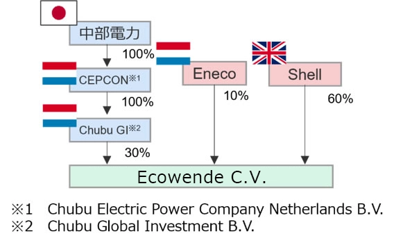 ストラクチャー図