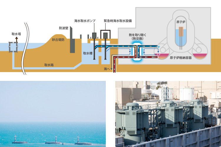 除熱の仕組みの図