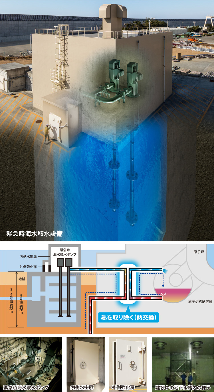 緊急時海水取得設備の概要図