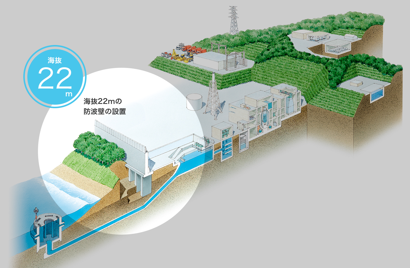 海抜22mの防波壁の設置